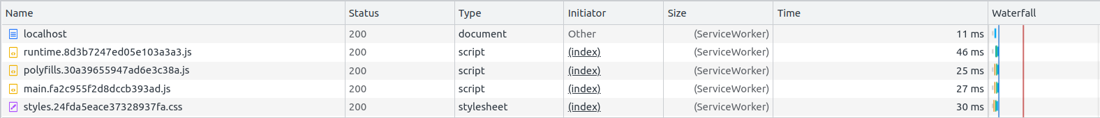 Requisições estão marcadas como from ServiceWorker